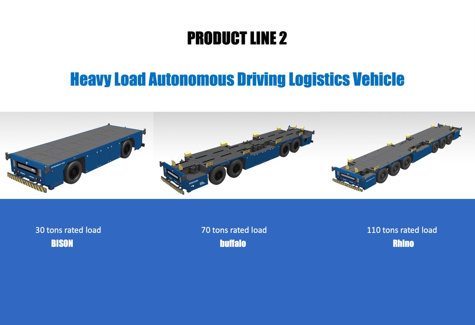 Heavy load autonomous driving logistics vehicle